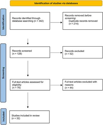 Sleep Disturbances in Pediatric Craniopharyngioma: A Systematic Review